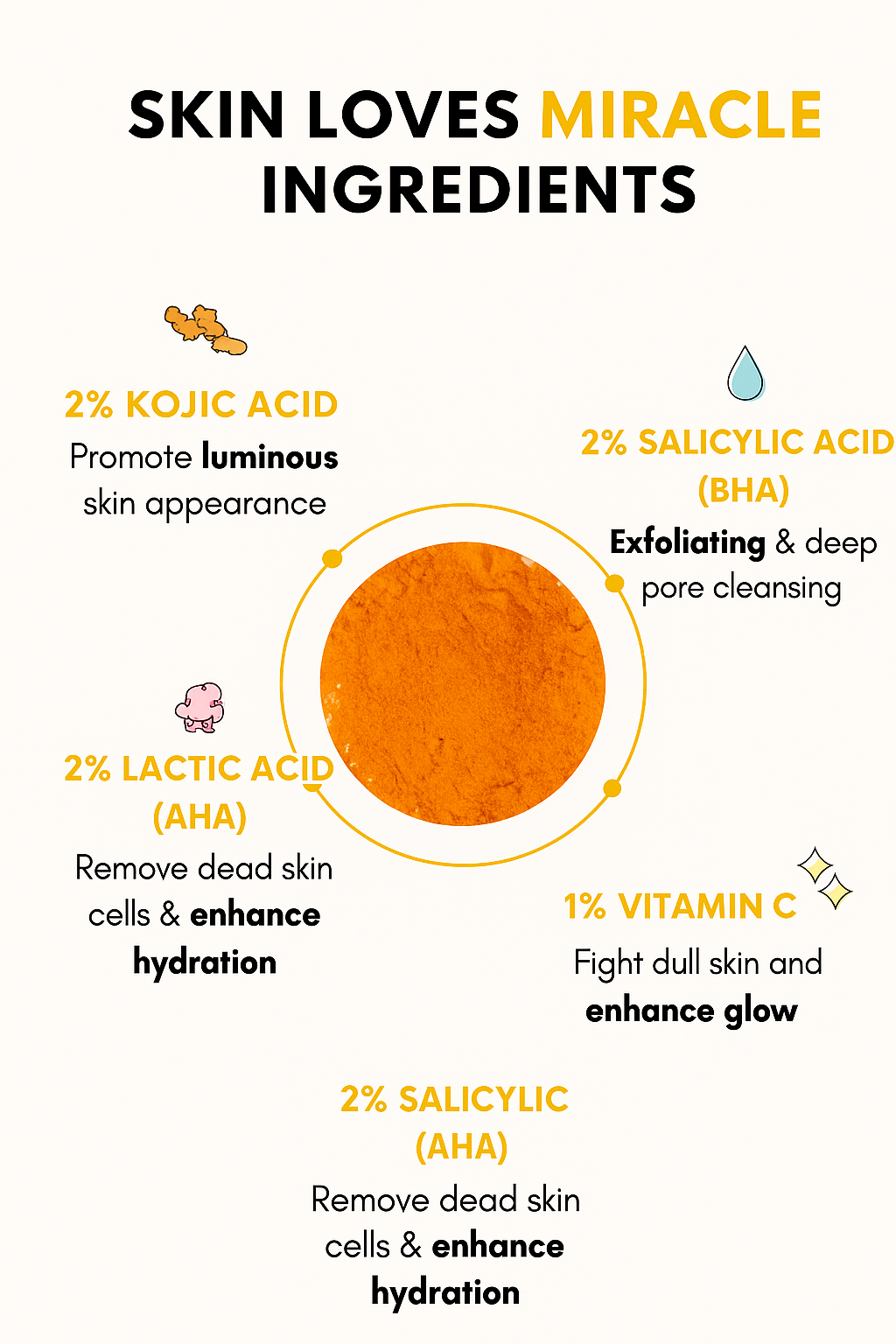RinseRitual™ Radiant Remedy